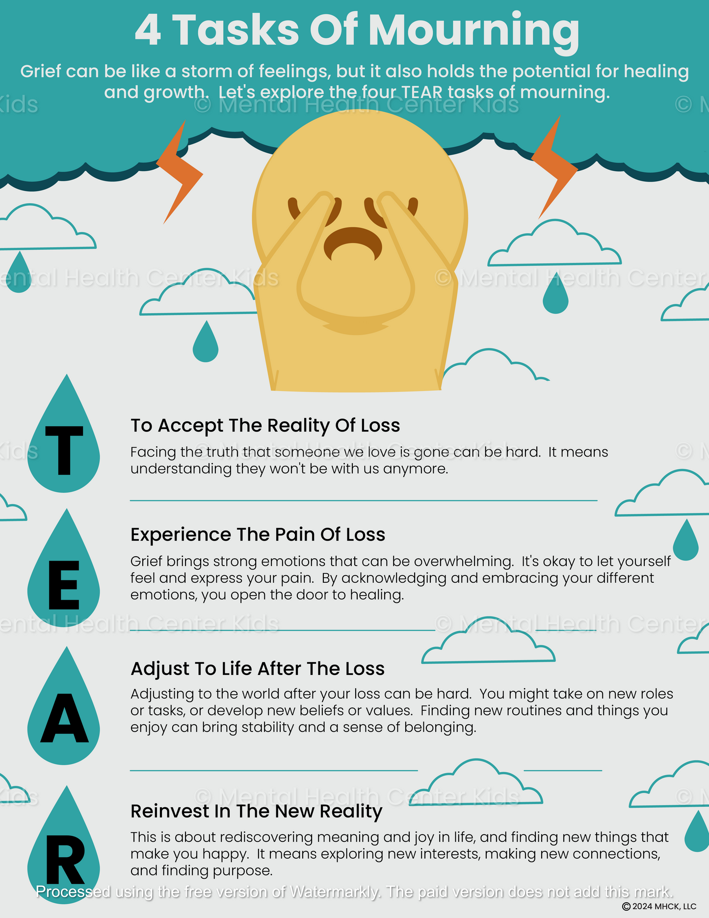 4 Tasks Of Mourning (PDF)