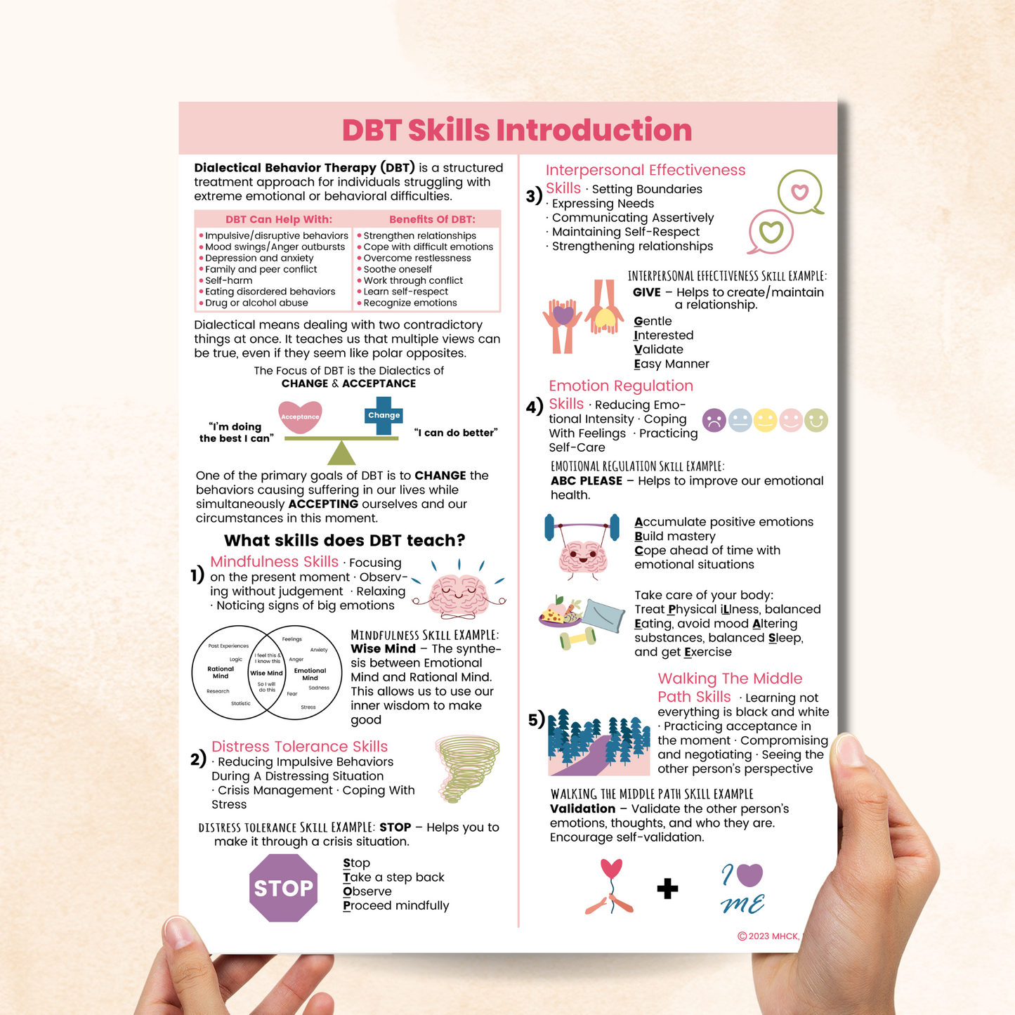 DBT Skills Introduction