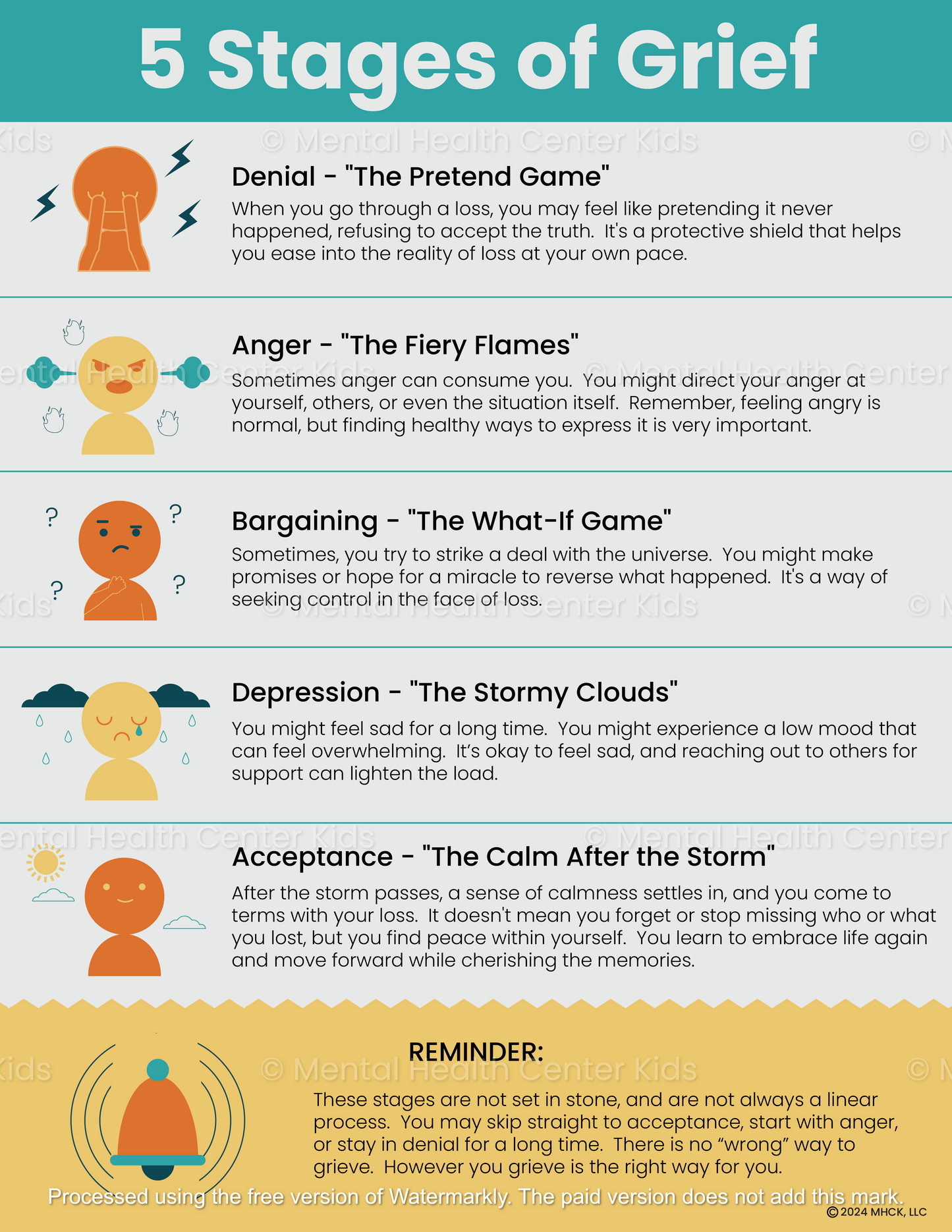 5 Stages Of Grief Handout
