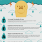 4 Tasks Of Mourning (PDF)