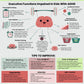 ADHD Coping Strategies