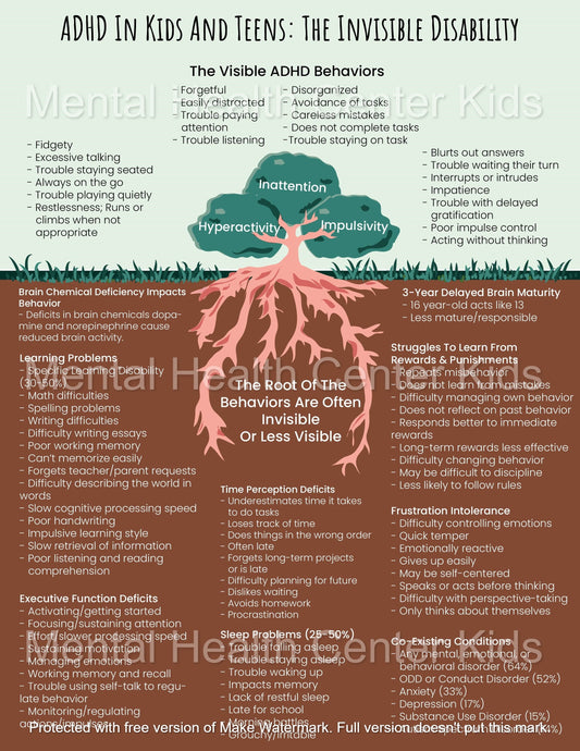 ADHD The Invisible Disability Counseling Poster/Handout