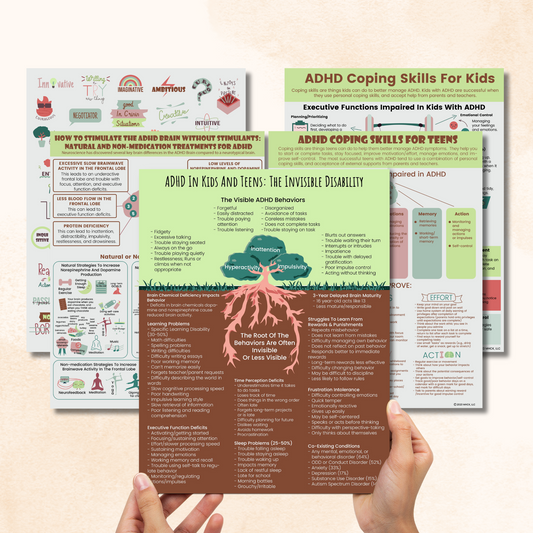 ADHD Infographic Handouts Mini-Bundle (5 Pages)