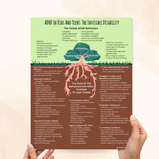 ADHD The Invisible Disability Counseling Poster/Handout