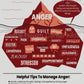 Anger Coping Skills Bundle