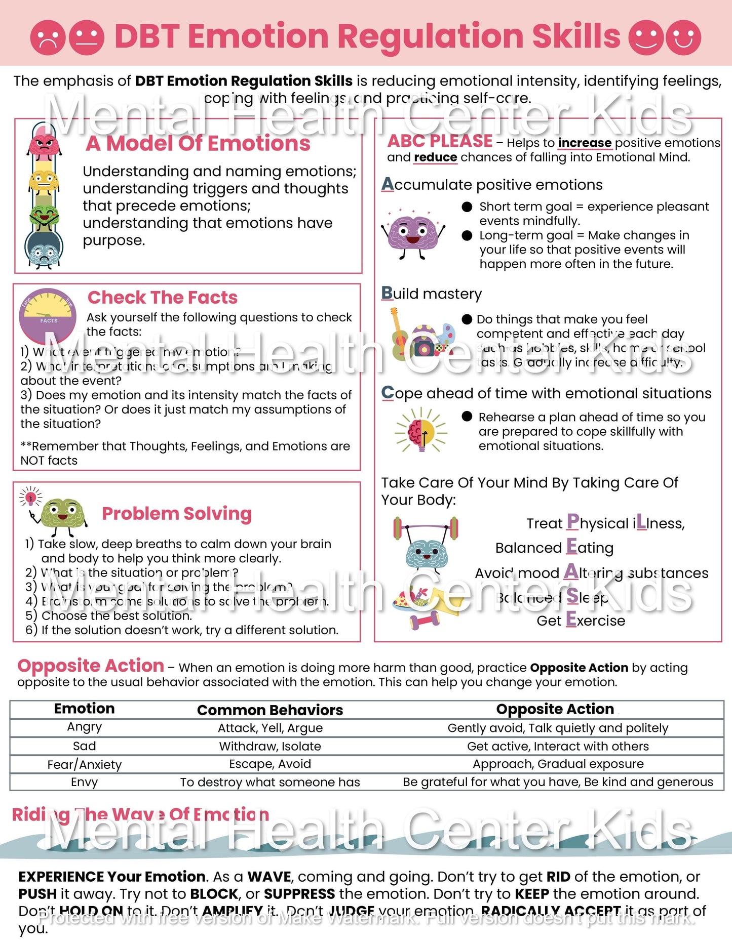 DBT Emotion Regulation Skills (PDF)