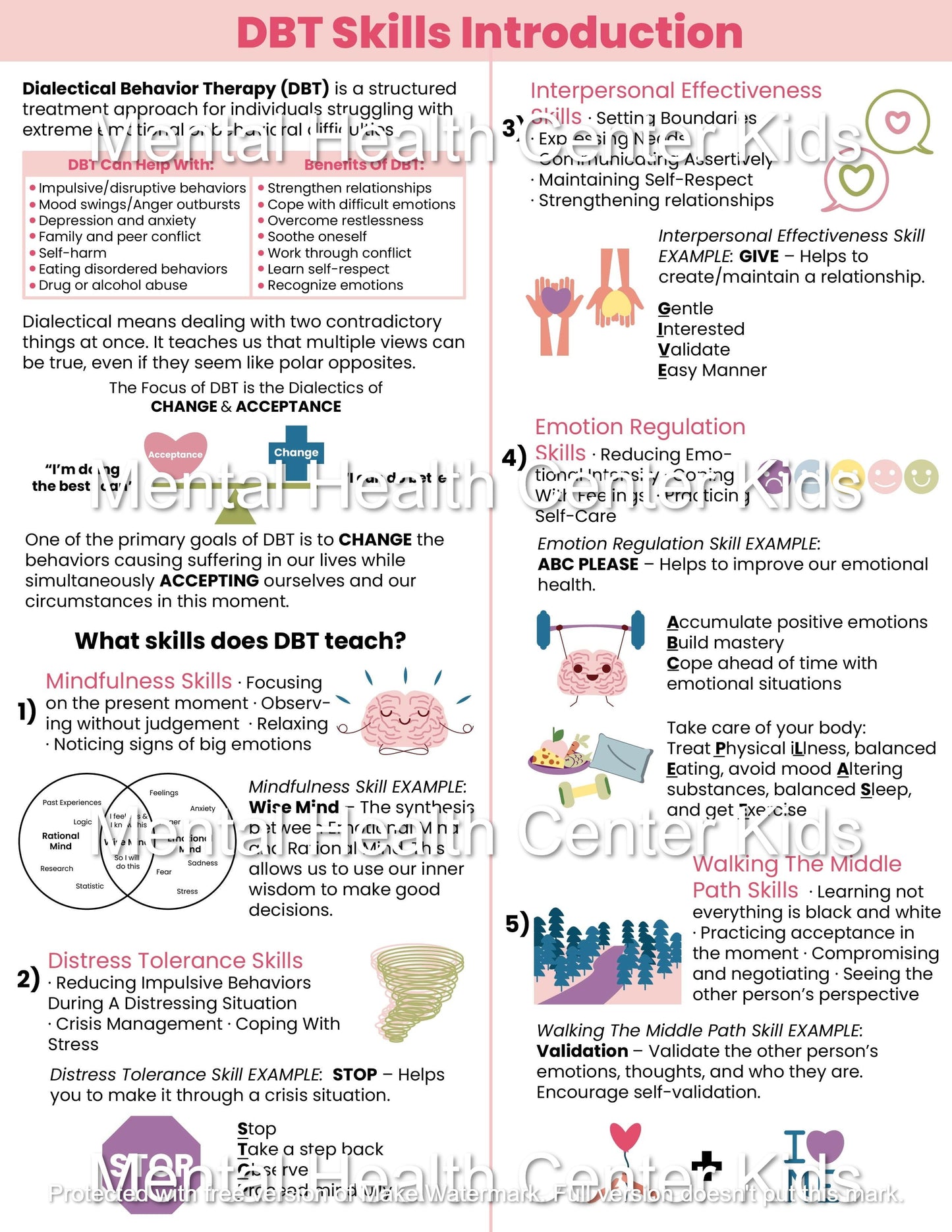 DBT Skills Introduction