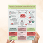 Executive Functioning Strategies For Kids (PDF)