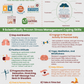 Coping With Stress (PDF)