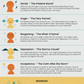 5 Stages Of Grief Handout