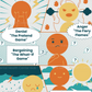 5 Stages Of Grief Poster