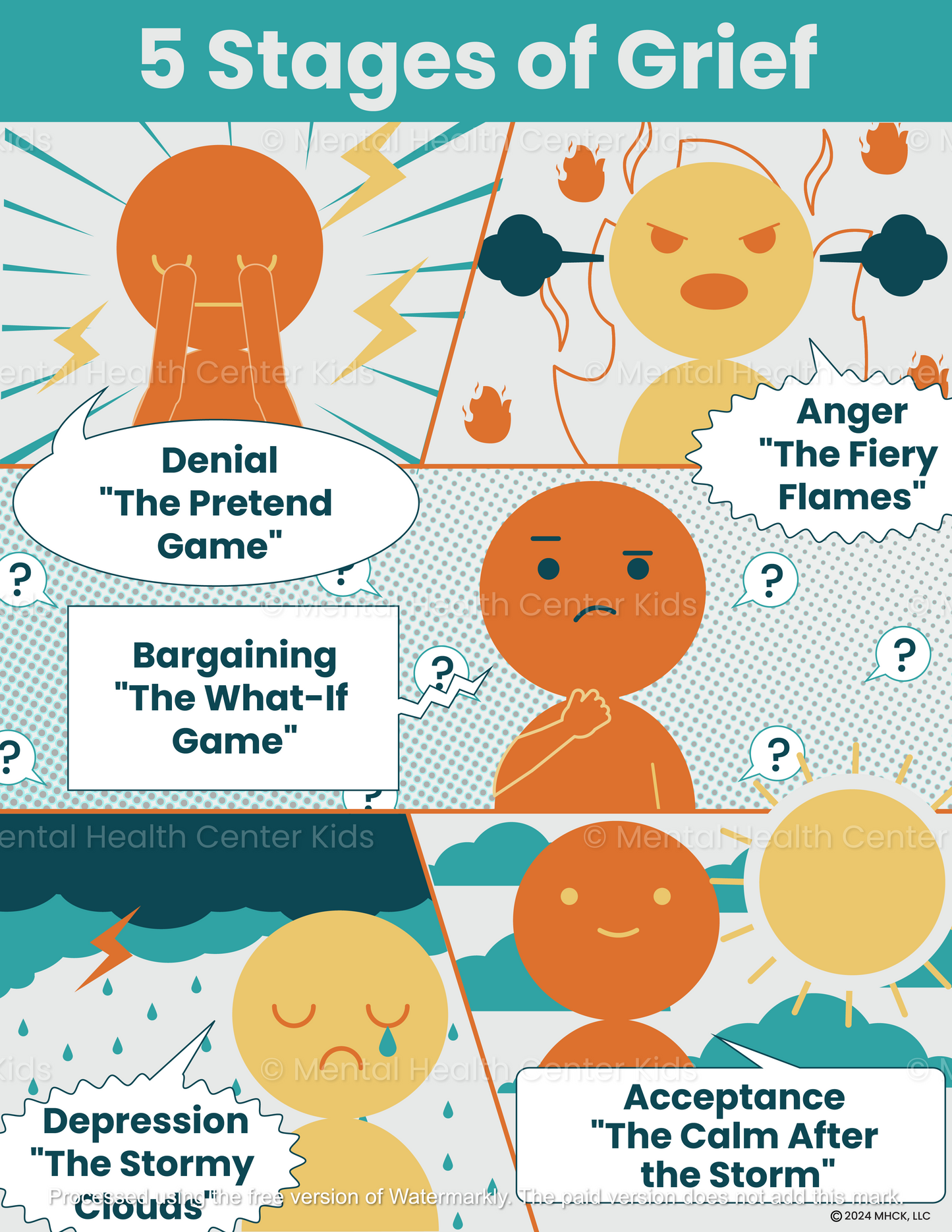 5 Stages Of Grief Poster