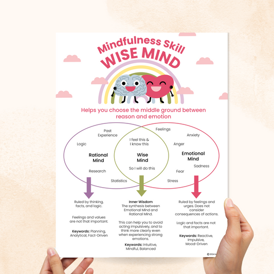 Wise Mind DBT (PDF)