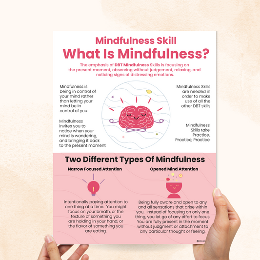 What Is Mindfulness In DBT? (PDF)