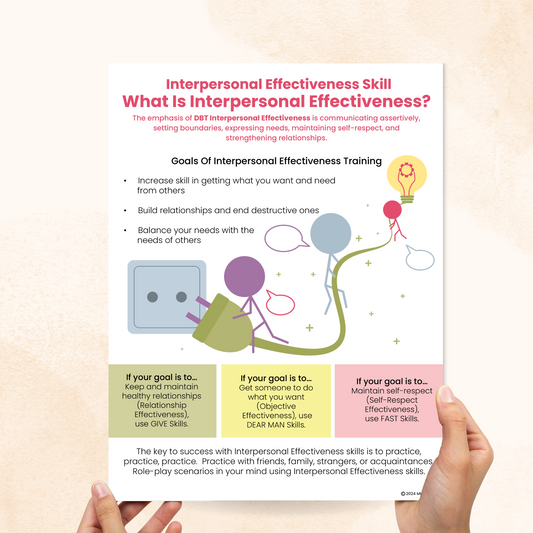 What Is Interpersonal Effectiveness In DBT? (PDF)