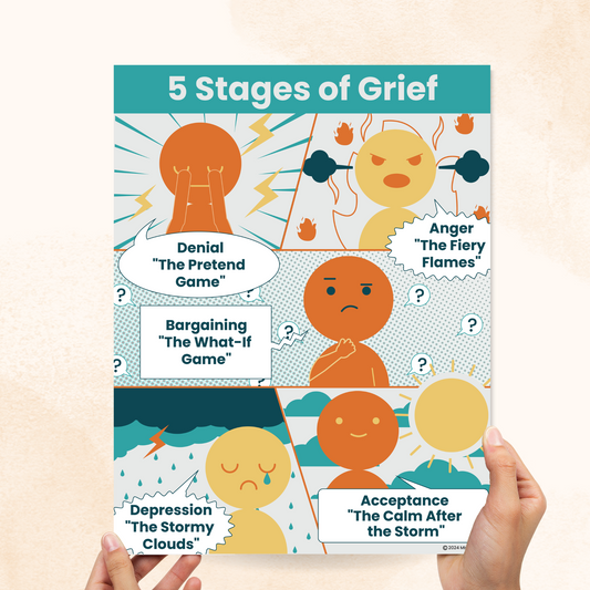 5 Stages Of Grief Poster